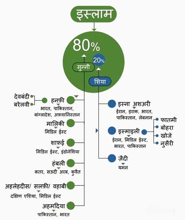 अहमदिया समुदाय