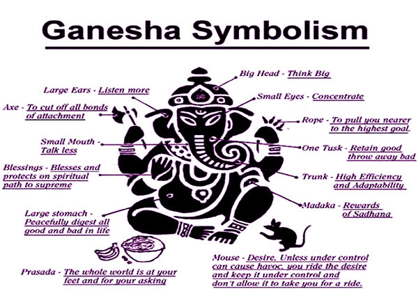 गणेश से मैनेजमेंट के मंत्र