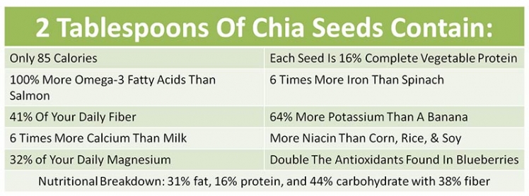 chia-seeds