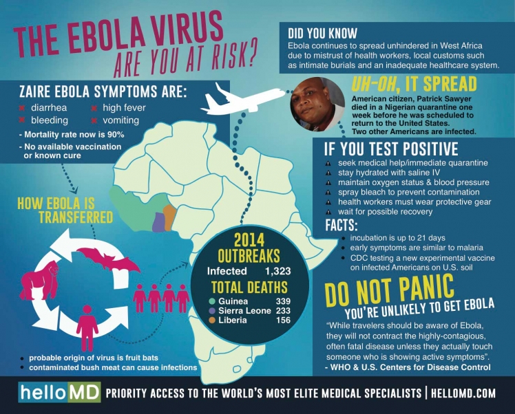 Ebola_Infographic1