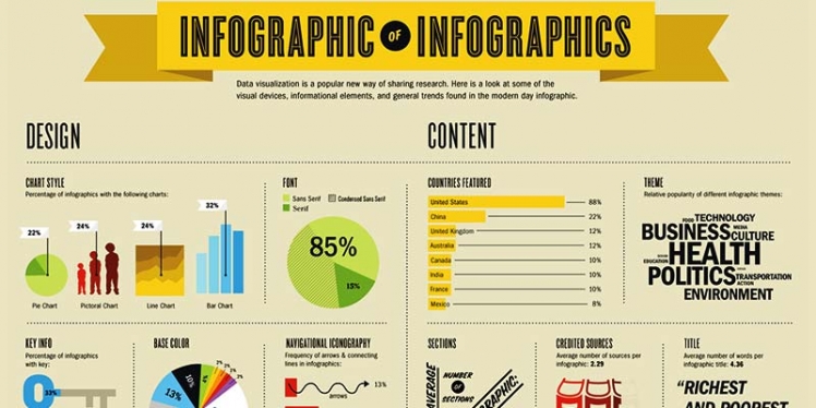 infographic