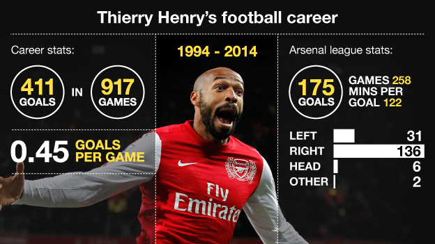 thierry-henry-career-stats