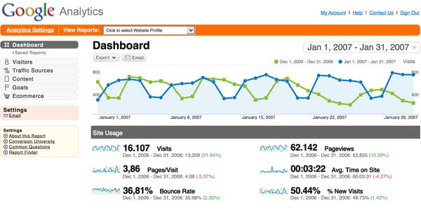 google-analytics