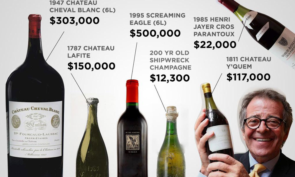 Most Expensive Wines