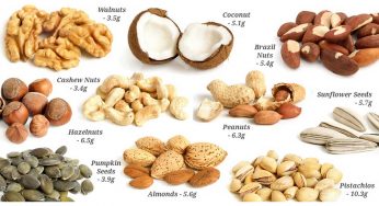 30 Fibre Rich Foods You Must Eat To Lose Weight Super Fast!