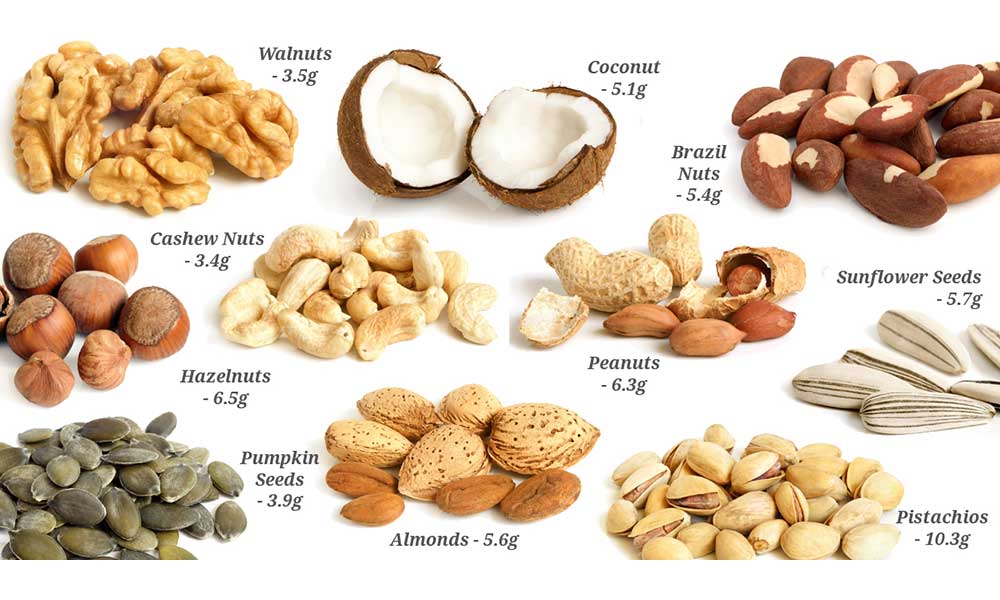 fibre rich foods