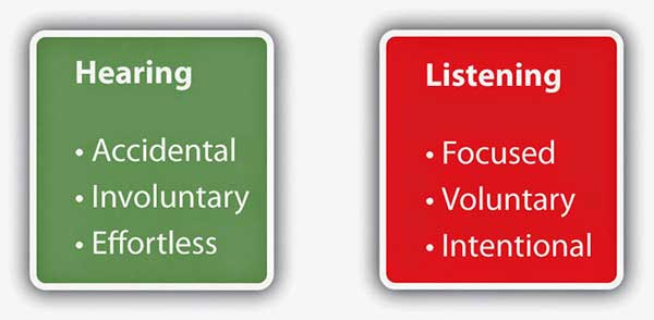 Entrepreneurs traits