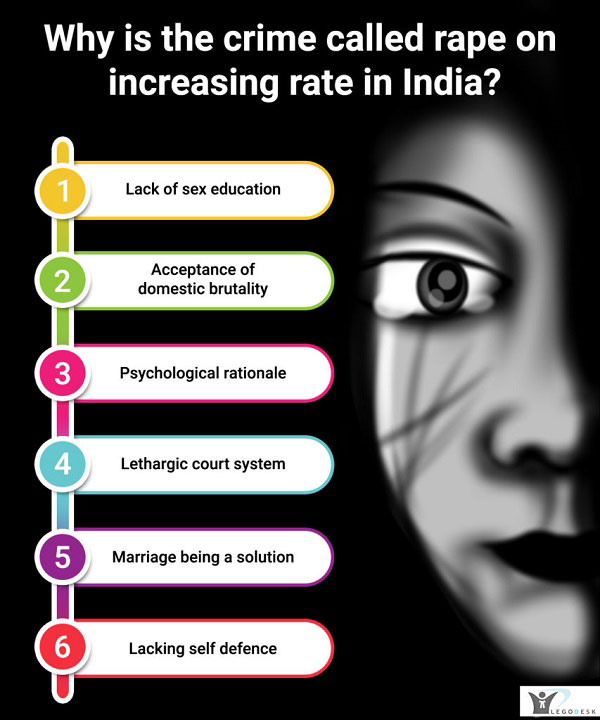 Rape cases in India