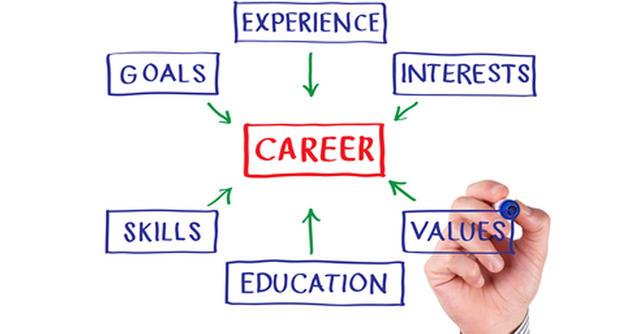 Choosing a career