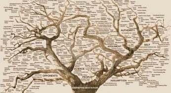 Knowledge Is Not Power. The Application Of Knowledge Is Where The Power Lies.