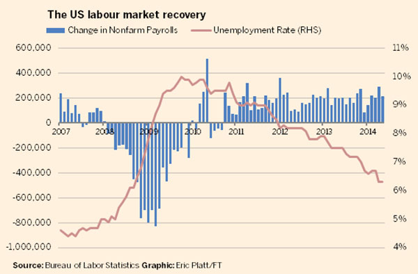 USA Financial Performance