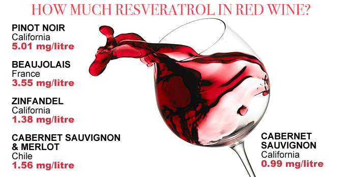 Resveratrol