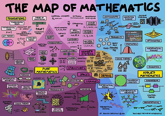 mathematics in india S