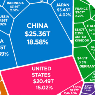 world-economy-US