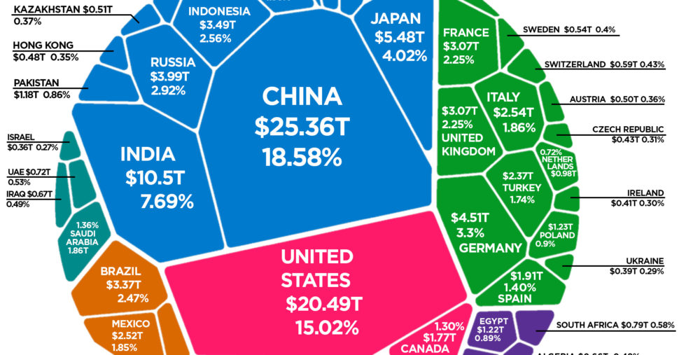 world-economy-US