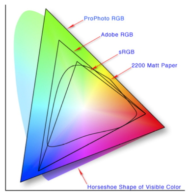 colors that fools 1