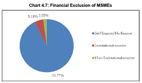 finance institutions 2