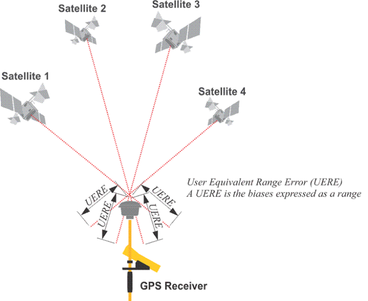 How Much is Einstein's Theory Connected to GPS Functioning?