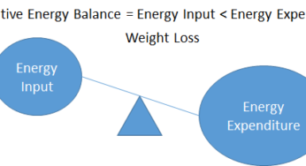 How To Know If Negative Energy Can Lead Weight Loss?