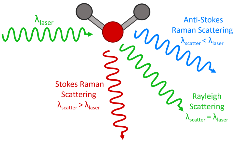 How Much Raman Effect Is Popular In Indian Science History?