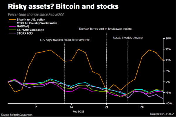 stocks and crypto 4