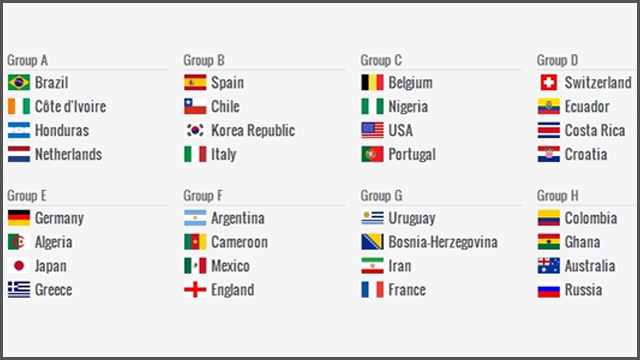 FIFA WC 2015 Draw: groups to watch out!