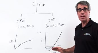 What Is Entrepreneurship?