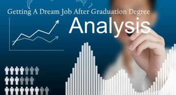 The Prospects Of Getting Your Dream Job With A Bachelor’s Degree