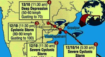 #Hudhud: IMD’s Accurate Forecast Saves Many Lives