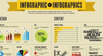 Make Your Resume Visually Engaging: Try Redesigning Your Traditional CV to Infographics